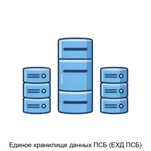 Купить Единое хранилище данных ПСБ (ЕХД ПСБ) - ARPP-19713 из реестра по лучшей цене