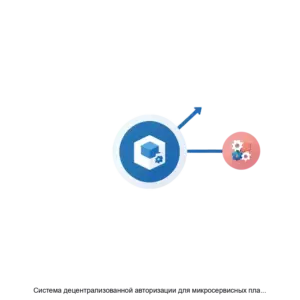 Купить Система децентрализованной авторизации для микросервисных платформ Мицелий - ARPP-19352 из реестра по лучшей цене