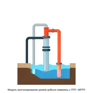 Купить Модуль прогнозирования уровня добычи скважины с ГРП / МГРП - ARPP-18182 из реестра по лучшей цене