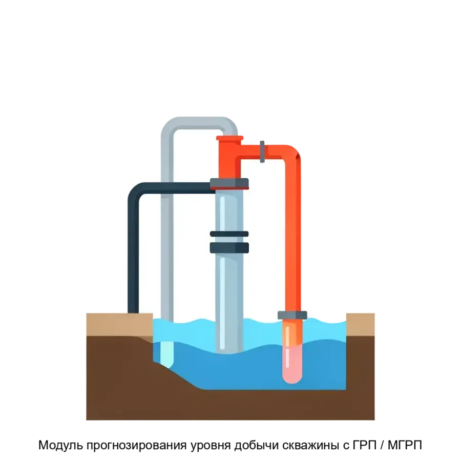 Модуль прогнозирования уровня добычи скважины с ГРП / МГРП, известный под брендом "КиберГРП", представляет собой высокотехнологичный программный продукт. Основная задача: точный анализ добычи скважин с ГРП.