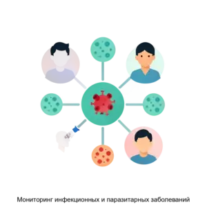 Купить Мониторинг инфекционных и паразитарных заболеваний - ARPP-19943 из реестра по лучшей цене