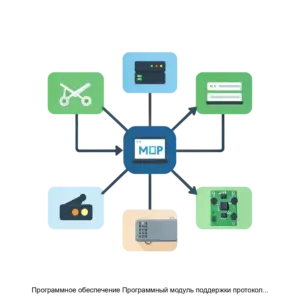 Купить Программное обеспечение Программный модуль поддержки протокола MQTT - ARPP-18958 из реестра по лучшей цене