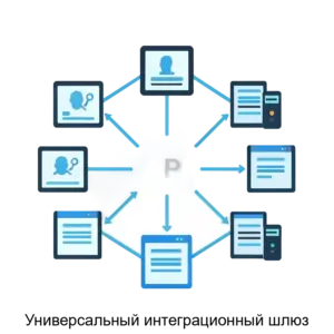 Купить Универсальный интеграционный шлюз - ARPP-19233 из реестра по лучшей цене