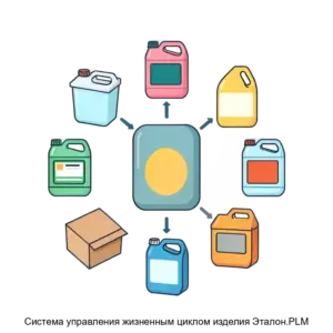 Купить Система управления жизненным циклом изделия Эталон.PLM - ARPP-19606 из реестра по лучшей цене