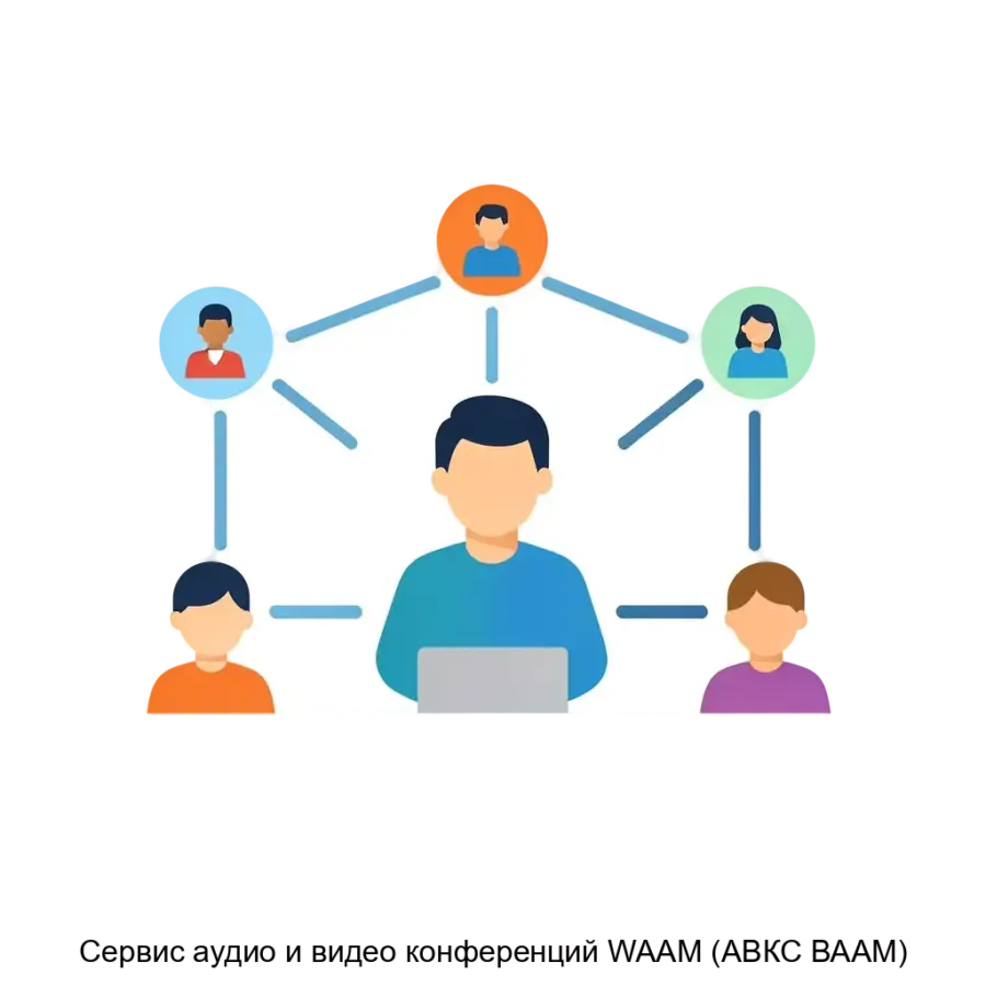 Сервис аудио и видео конференций WAAM (АВКС ВААМ) — Этот инструмент предназначен для обеспечения высококачественной связи и различных форматов взаимодействия, включая аудио- и видеоконференции.