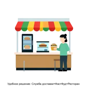Купить Удобное решение: Служба доставки+ФастФуд+Ресторан - ARPP-17826 из реестра по лучшей цене