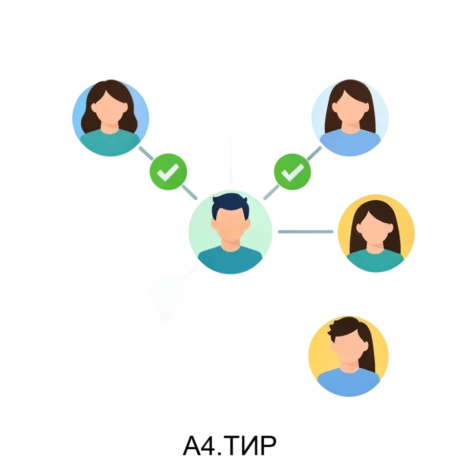 Система А4.ТИР предназначена для оптимизации и повышения эффективности внутренней работы компаний путем генерации и обмена идеями среди сотрудников. Основная задача: сбор идей сотрудников через баллы.
