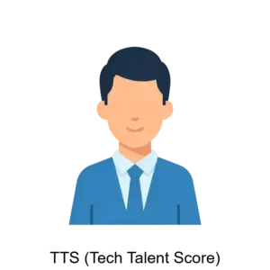 Купить TTS (Tech Talent Score) - ARPP-19596 из реестра по лучшей цене