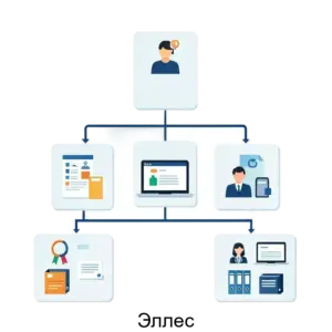 Купить Эллес - ARPP-19717 из реестра по лучшей цене