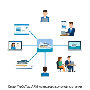 Купить СмартТурбоТех: АРМ менеджера круизной компании - ARPP-20166 из реестра по лучшей цене