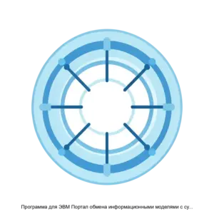 Купить Программа для ЭВМ Портал обмена информационными моделями с субъектами электроэнергетики - ARPP-20206 из реестра по лучшей цене