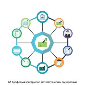 Купить Б1 Графовый конструктор математических вычислений - ARPP-20267 из реестра по лучшей цене