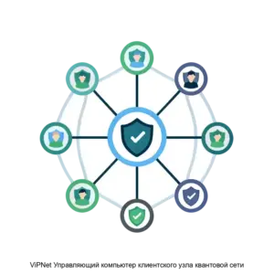 Купить ViPNet Управляющий компьютер клиентского узла квантовой сети - ARPP-20453 из реестра по лучшей цене