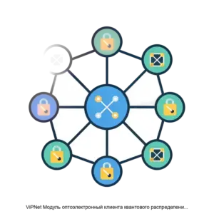 Купить ViPNet Модуль оптоэлектронный клиента квантового распределения ключей доверенного промежуточного узла квантовой сети - ARPP-20454 из реестра по лучшей цене