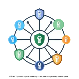 Купить ViPNet Управляющий компьютер доверенного промежуточного узла квантовой сети - ARPP-20455 из реестра по лучшей цене
