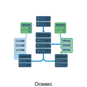 Купить Осмакс - ARPP-20619 из реестра по лучшей цене
