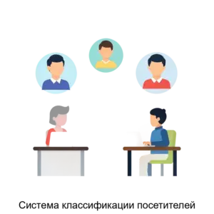 Купить Система классификации посетителей - ARPP-20865 из реестра по лучшей цене