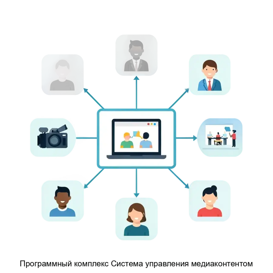 Программный комплекс Система управления медиаконтентом — Программный комплекс "Система управления медиаконтентом" представляет собой расширенную платформу.