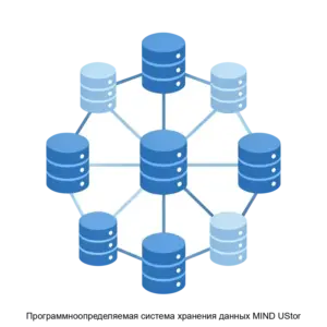 Купить Программноопределяемая система хранения данных MIND UStor - ARPP-20914 из реестра по лучшей цене