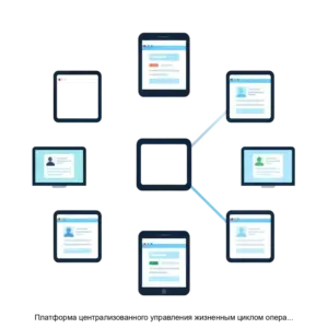 Купить Платформа централизованного управления жизненным циклом операционных систем РОСА Центр управления - ARPP-21106 из реестра по лучшей цене