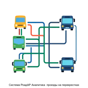 Купить Система РоадАР Аналитика  проезды на перекрестках - ARPP-21379 из реестра по лучшей цене