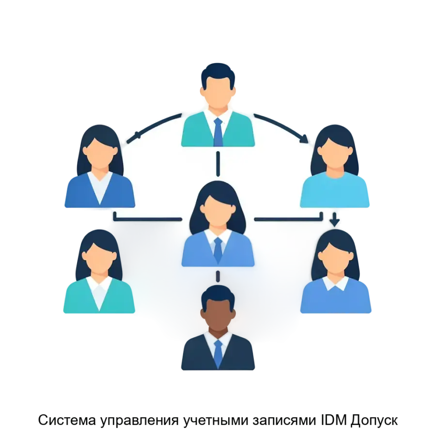 Система управления учетными записями IDM Допуск — Система управления учетными записями IDM «Допуск» представляет собой высокотехнологичное программное решение.