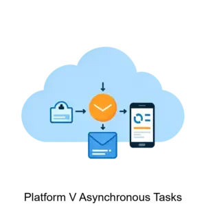 Купить Platform V Asynchronous Tasks - ARPP-21501 из реестра по лучшей цене