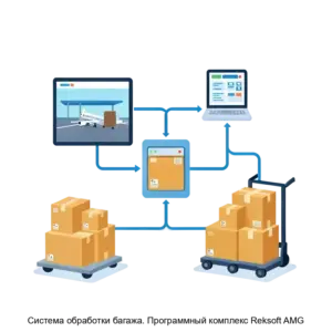 Купить Система обработки багажа. Программный комплекс Reksoft AMG - ARPP-21626 из реестра по лучшей цене