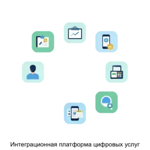 Купить Интеграционная платформа цифровых услуг - ARPP-21942 из реестра по лучшей цене