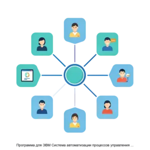 Купить Программа для ЭВМ Система автоматизации процессов управления реагированием  САПУР - ARPP-22016 из реестра по лучшей цене