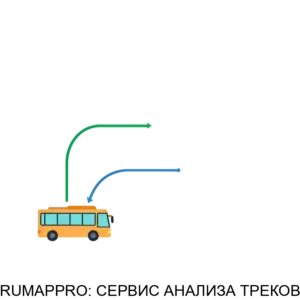 Купить RUMAPPRO: СЕРВИС АНАЛИЗА ТРЕКОВ - ARPP-22026 из реестра по лучшей цене