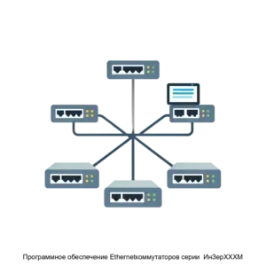 Купить Программное обеспечение Ethernetкоммутаторов серии  ИнЗерXXXM - ARPP-23626 из реестра по лучшей цене