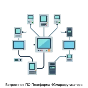 Купить Встроенное ПО Платформа 4Gмаршрутизатора - ARPP-23538 из реестра по лучшей цене