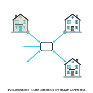 Купить Функциональное ПО для интерфейсного модуля CANModbus - ARPP-23818 из реестра по лучшей цене