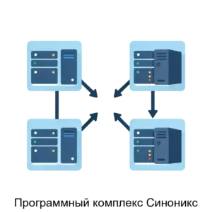 Купить Программный комплекс Синоникс - ARPP-22866 из реестра по лучшей цене