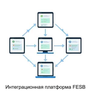 Купить Интеграционная платформа FESB - ARPP-22367 из реестра по лучшей цене