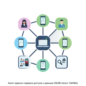 Купить Агент единого сервиса доступа к данным СМЭВ (Агент СМЭВ4) - ARPP-23615 из реестра по лучшей цене