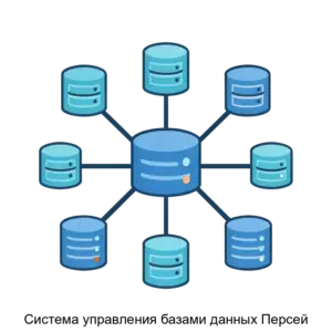 Купить Система управления базами данных Персей - ARPP-23444 из реестра по лучшей цене