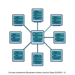 Купить Система управления брокерами сетевых пакетов Гарда QUASAR – Quasar NMS - ARPP-23050 из реестра по лучшей цене