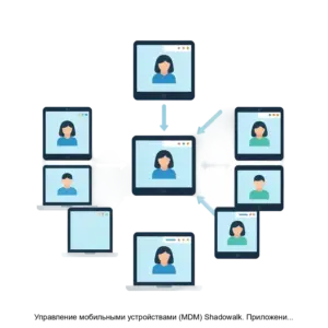 Купить Управление мобильными устройствами (MDM) Shadowalk. Приложение для мобильного устройства - ARPP-22851 из реестра по лучшей цене