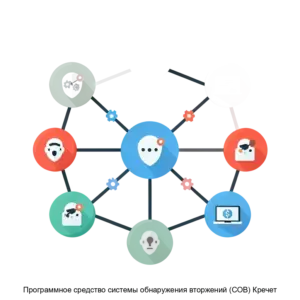 Купить Программное средство системы обнаружения вторжений (СОВ) Кречет - ARPP-22727 из реестра по лучшей цене