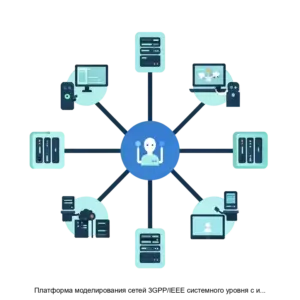Купить Платформа моделирования сетей 3GPP/IEEE системного уровня с интегрированными библиотеками для построения систем искусственного интеллекта - ARPP-23516 из реестра по лучшей цене