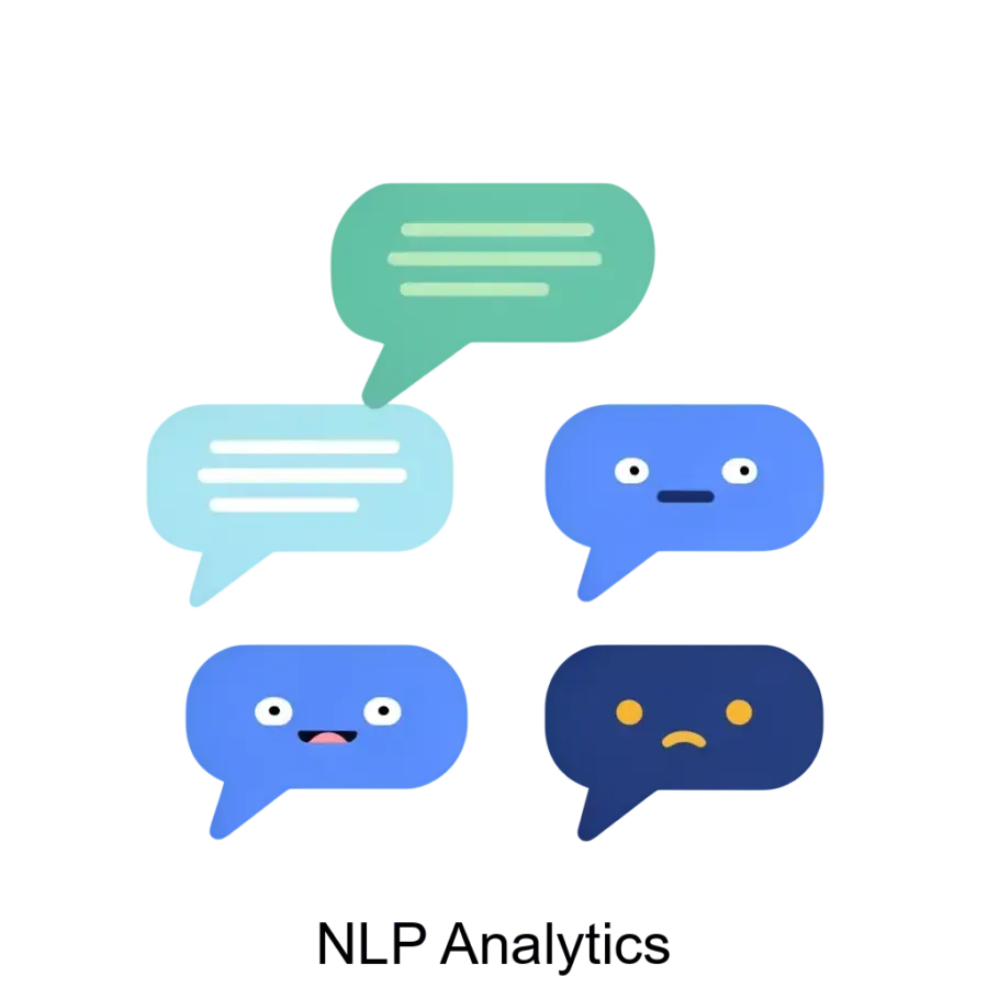 NLP Analytics — Система позволяет быстро и эффективно обрабатывать 100% диалогов, повышая уровень удовлетворенности клиентов и улучшая качество обслуживания.