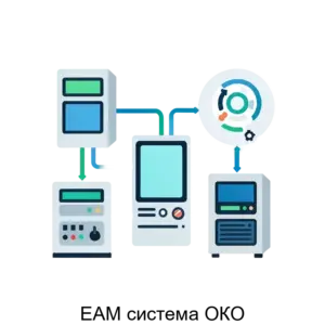 Купить ЕАМ система ОКО - ARPP-23468 из реестра по лучшей цене