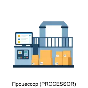 Купить Процессор (PROCESSOR) - ARPP-22766 из реестра по лучшей цене