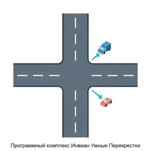 Купить Программный комплекс Инвиан Умные Перекрестки - ARPP-23501 из реестра по лучшей цене