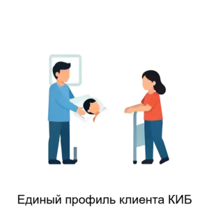 Купить Единый профиль клиента КИБ - ARPP-23287 из реестра по лучшей цене