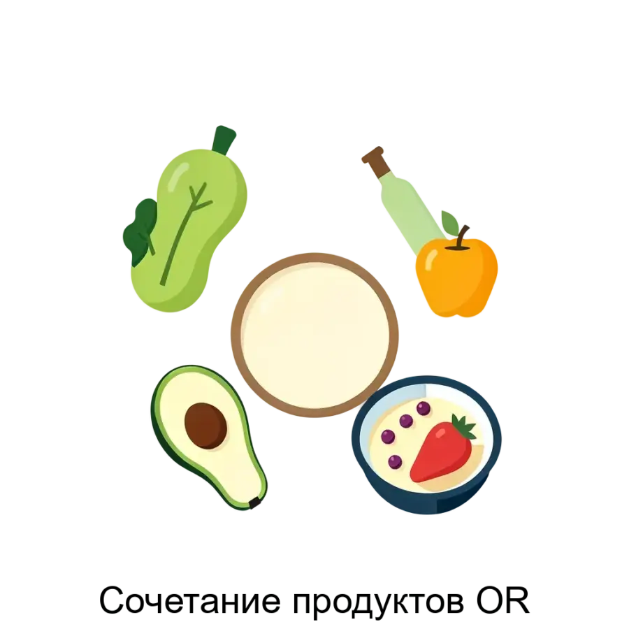 Сочетание продуктов OR — приложение объединяет функции мониторинга и оптимизации вашего рациона, предоставляя пользователю персонализированные рекомендации по питанию. Основная задача: индивидуальное питание под цели.