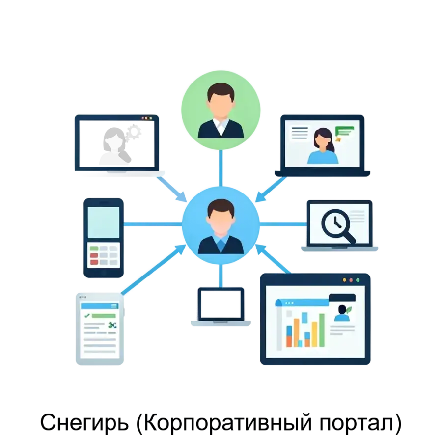 Снегирь (Корпоративный портал) Снегирь - это корпоративный портал, предназначенный для оптимизации внутренних процессов и улучшения коммуникации внутри компании.