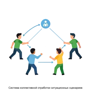 Купить Система коллективной отработки ситуационных сценариев - ARPP-23386 из реестра по лучшей цене